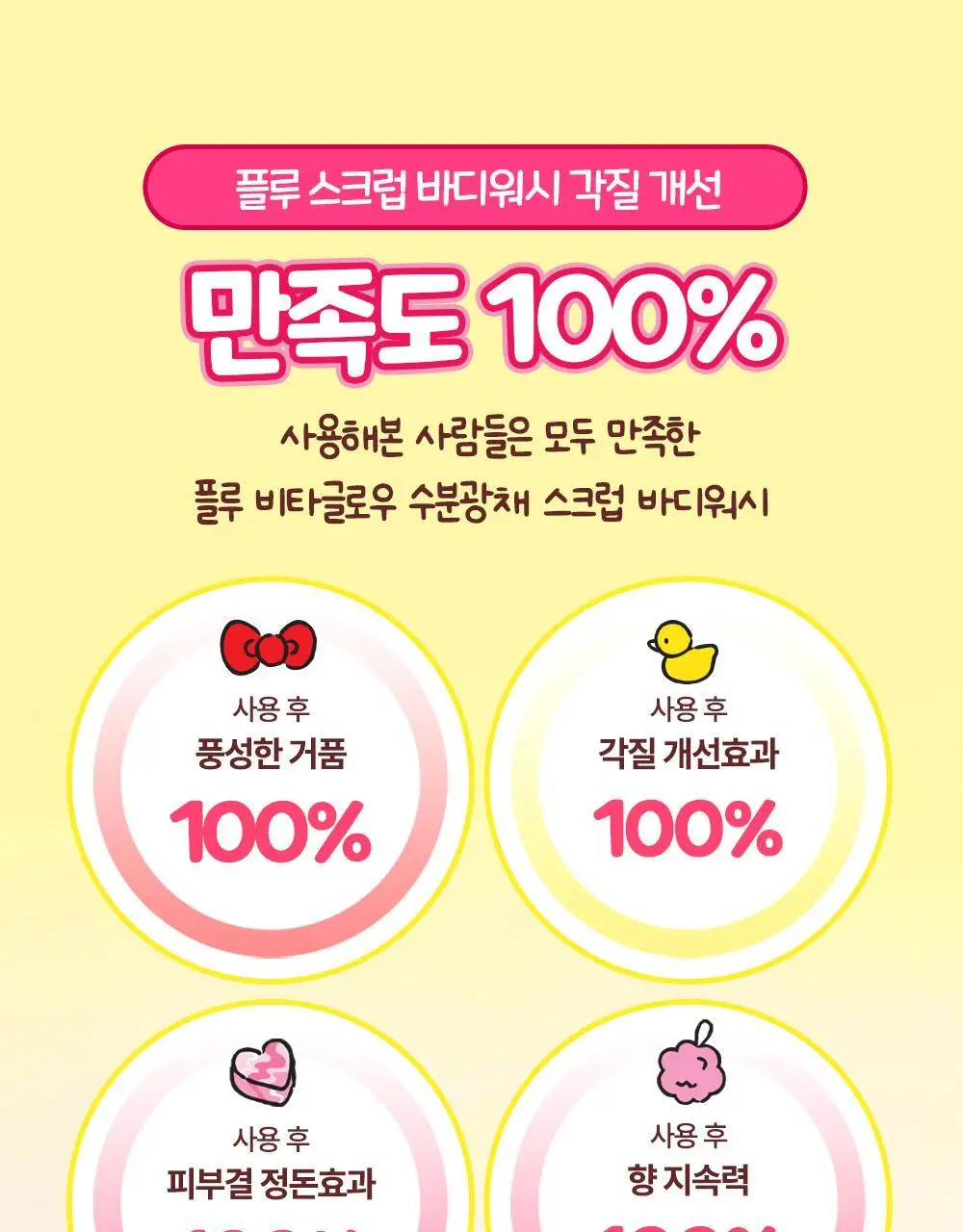 [1등스크럽/착색미백] 플루X헬로키티 비타글로우 수분광채 스크럽 바디워시 멜로즈 500ml 한정기획 상세페이지 14